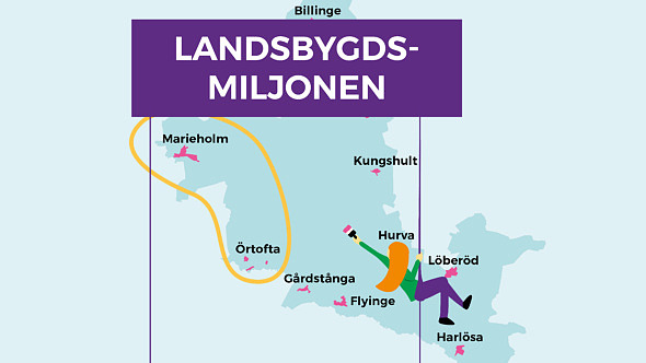 Landsbygdsmiljonen